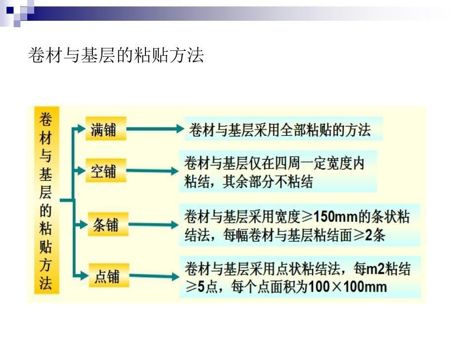 屋面及防水工程、保温工程汇总重点_第5页