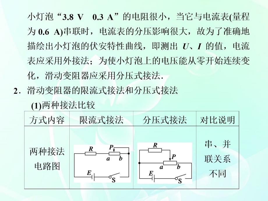 广东高考描绘小灯泡的伏安特性曲线_第2页