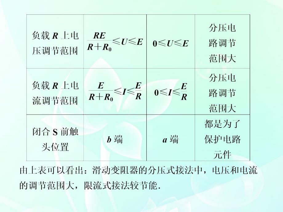 广东高考描绘小灯泡的伏安特性曲线_第3页