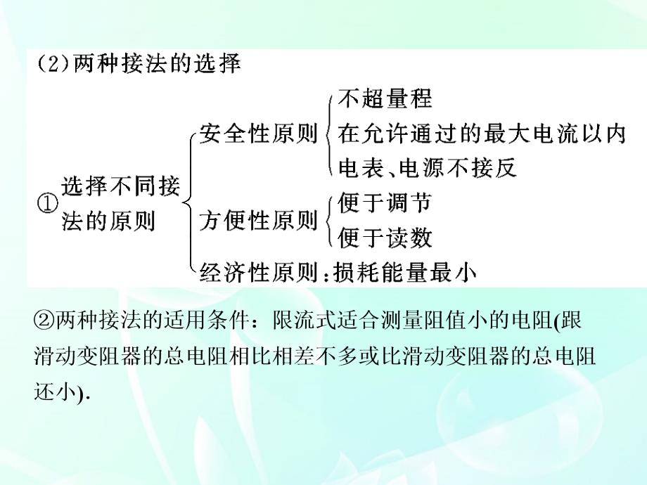 广东高考描绘小灯泡的伏安特性曲线_第4页