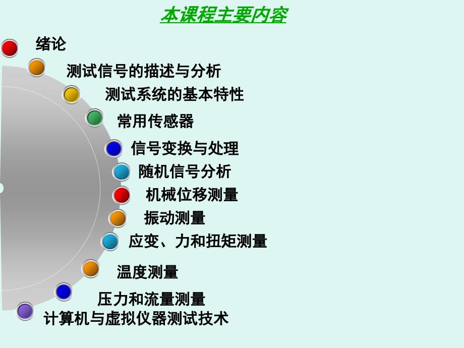 华东交通大学机械工程测试技术第一章概述_第2页