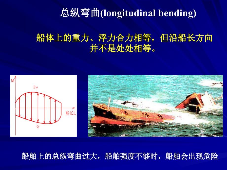 学习任务2结构的一般知识2_第4页