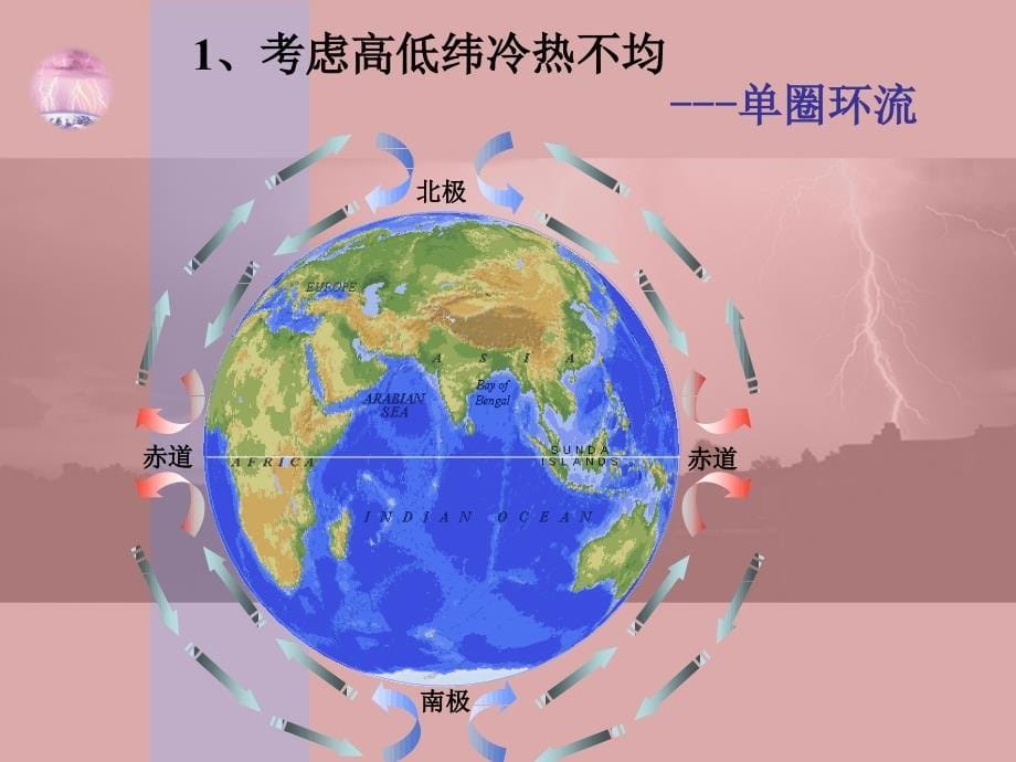 全球气压带和风带的分布与移动好课件_第5页