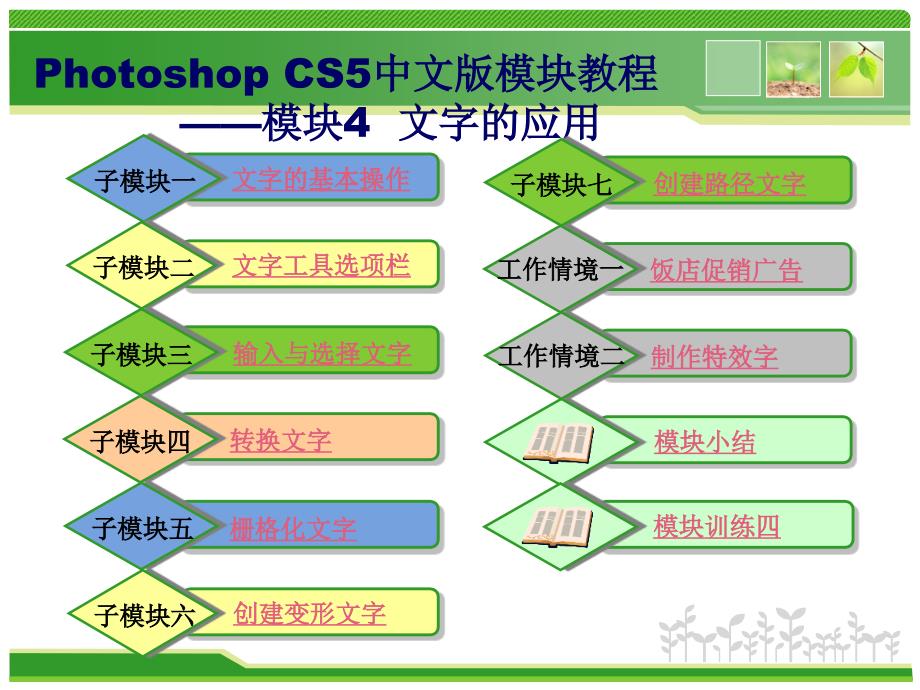 模块4_文字的应用剖析_第3页