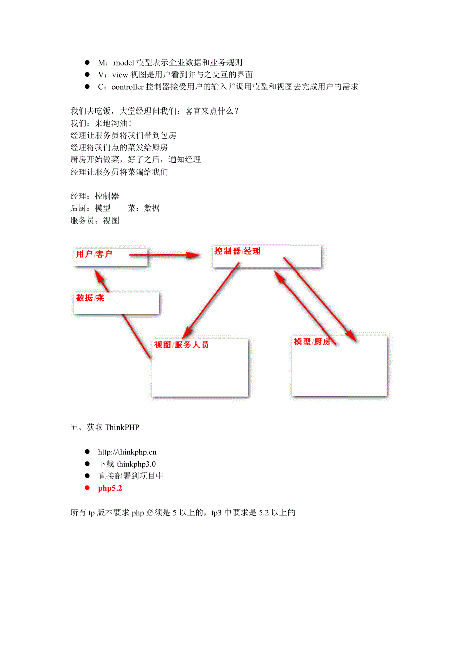 thinkphp教学笔记剖析_第2页