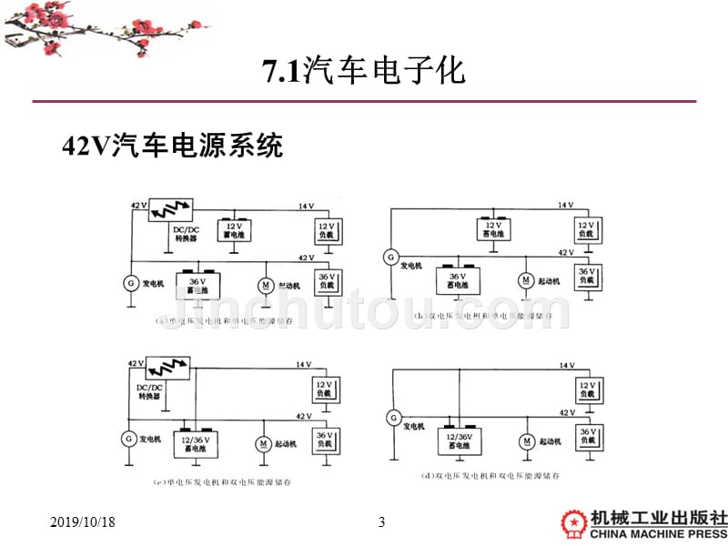 7现代汽车科技3概要_第3页