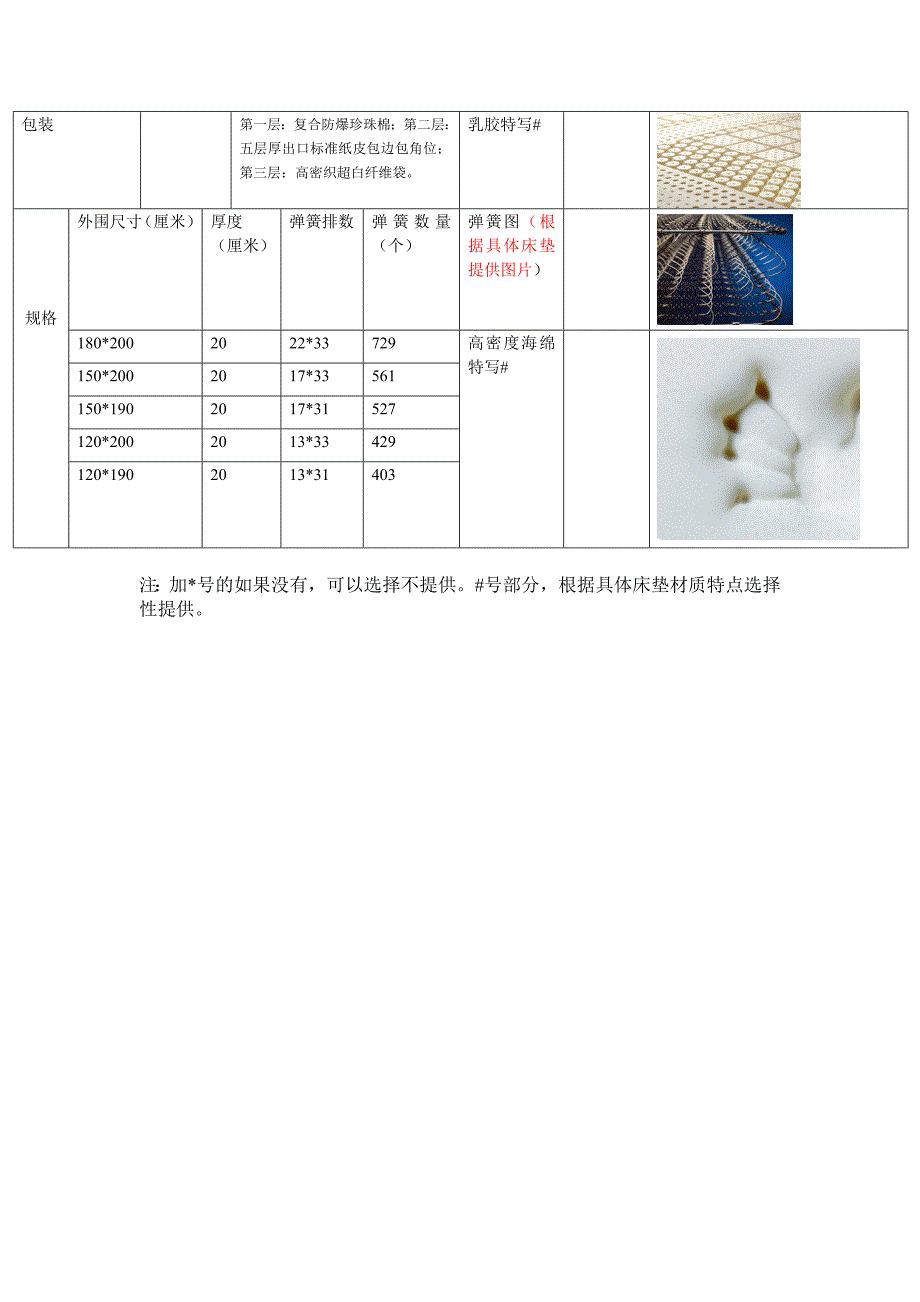 产品推广素材需求表讲义_第2页