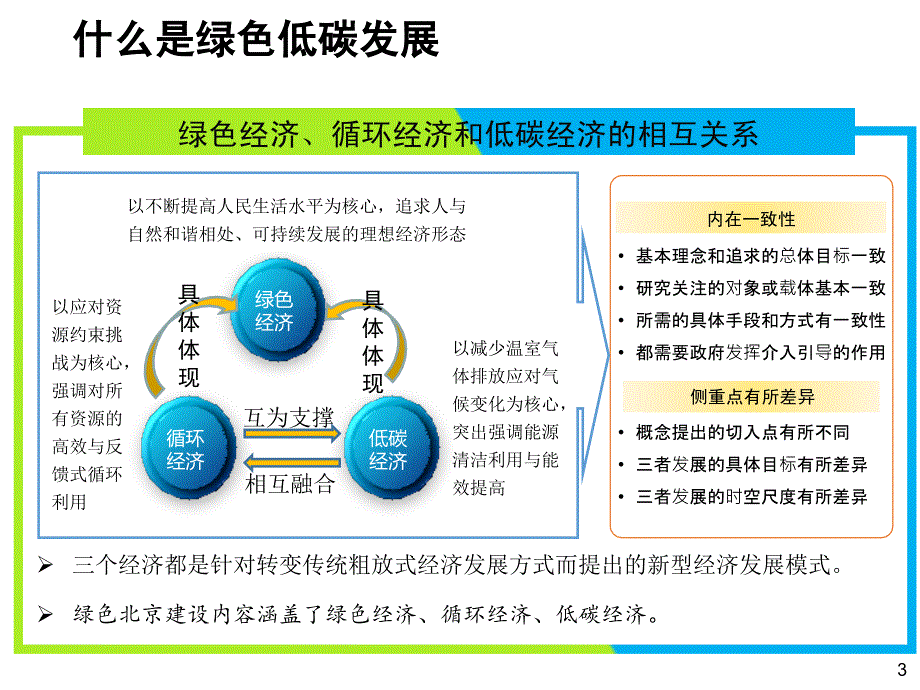 北京市绿色低碳发展经验介绍0721-最终_第3页