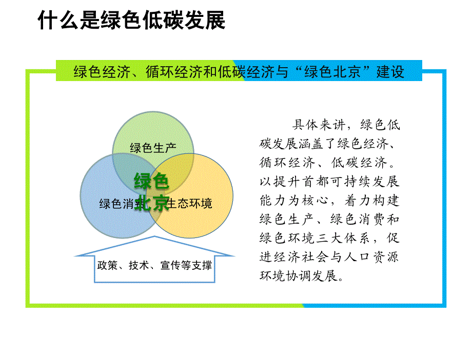 北京市绿色低碳发展经验介绍0721-最终_第4页