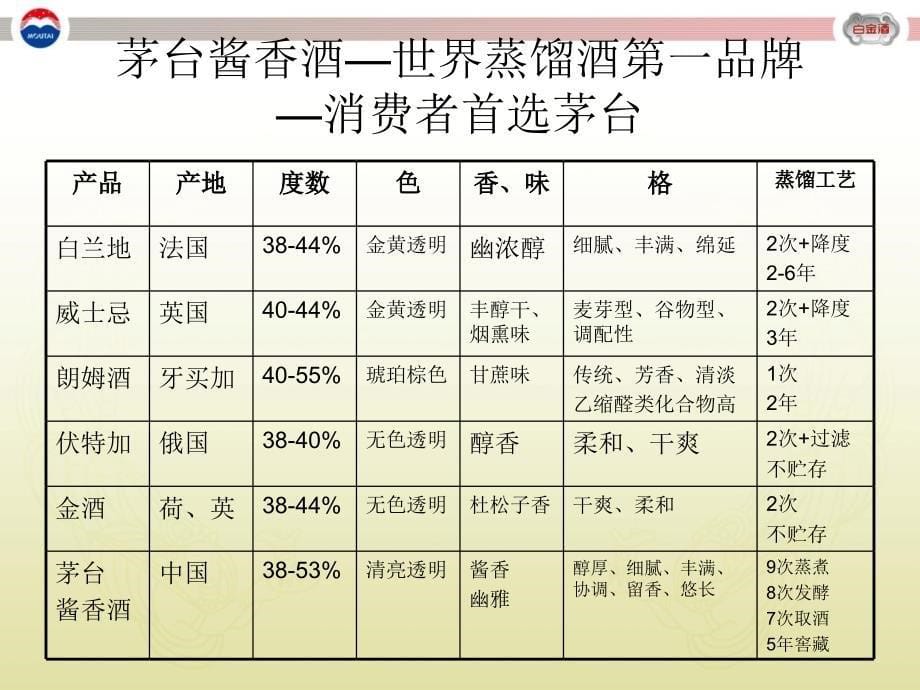 古老的茅台年轻的茅台._第5页