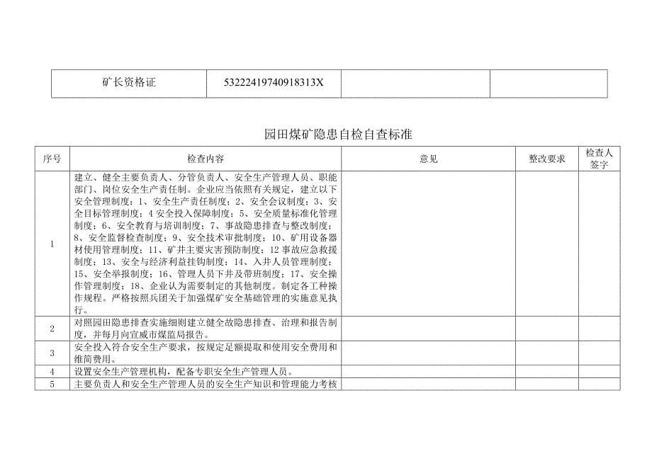 园田煤矿隐患自检自查标准._第5页