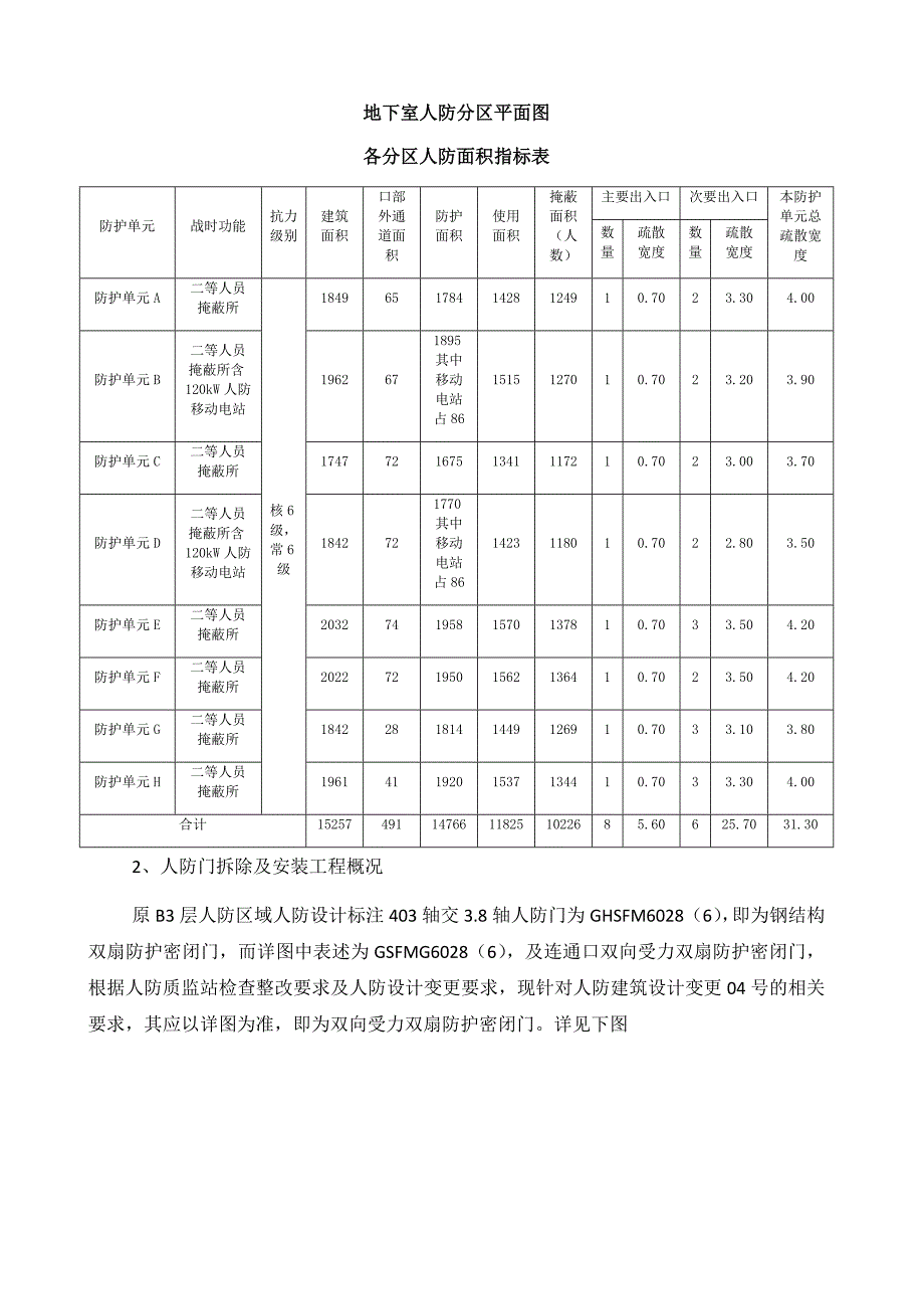 人防门拆除及安装专项方案剖析_第4页