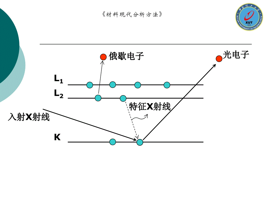 材料现代分析方法_1(xps)剖析._第4页