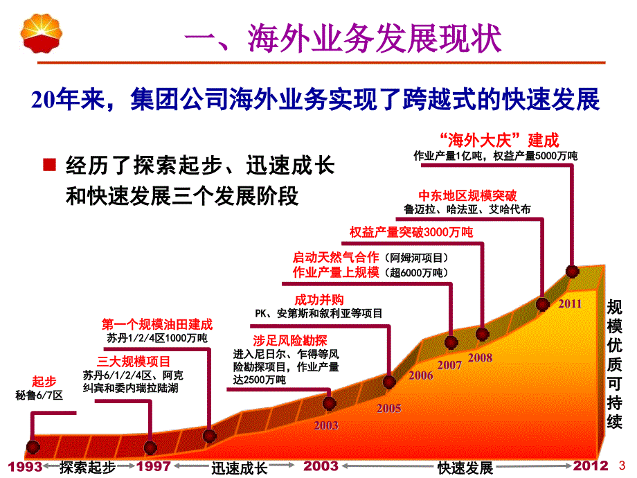 致密气藏储层特征比较及定量表征技术._第3页