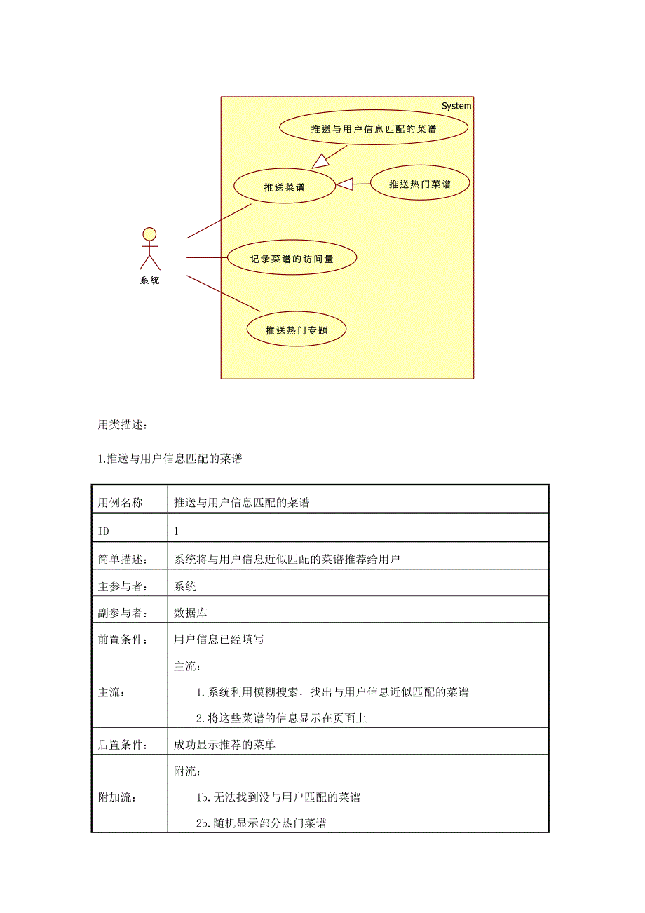 android菜谱剖析_第3页