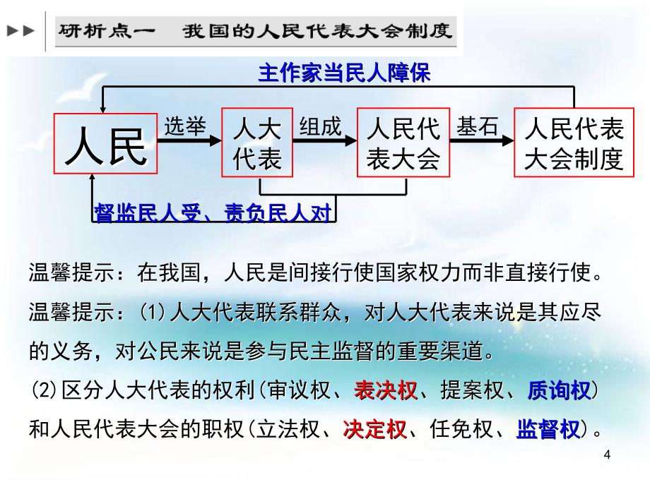 高三政治课件：专题7 我国的政治制度与民主政策_第4页