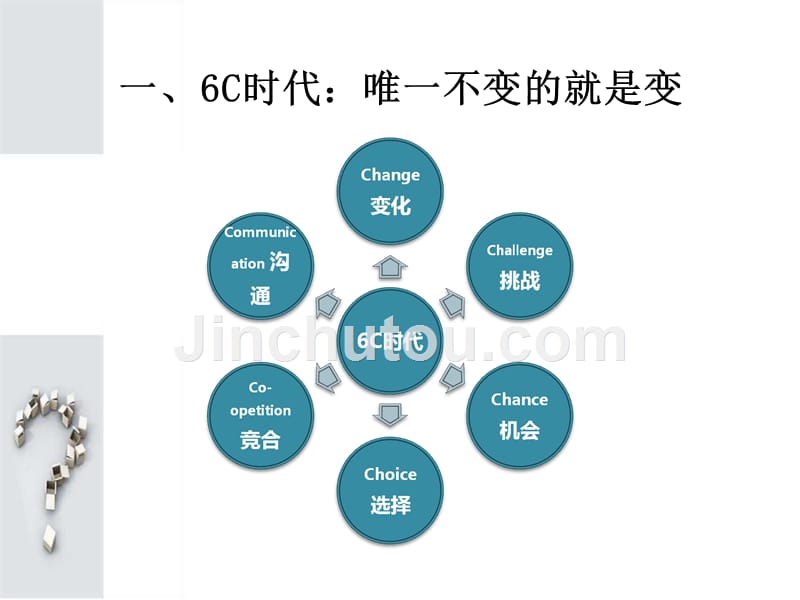 全员效能提升_第3页