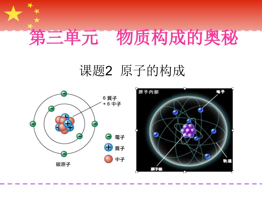 3.2原子的结构_课件第一课时剖析_第1页