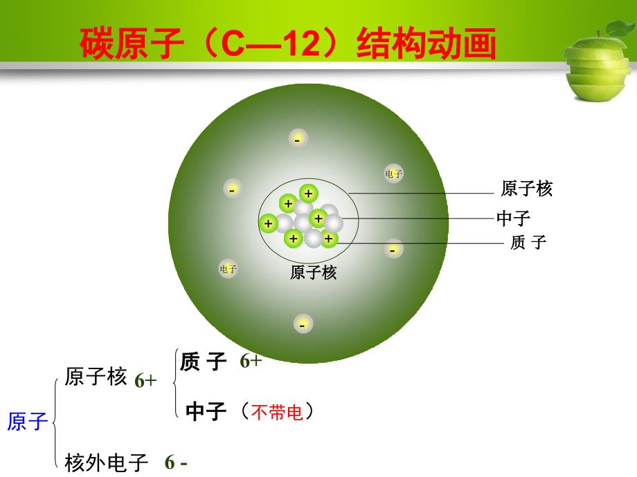 3.2原子的结构_课件第一课时剖析_第4页