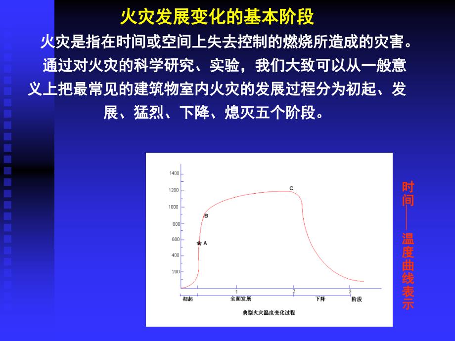 新进营业员消防培训讲义_第4页