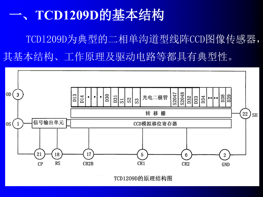 华中科技大学《光电探测》7.5典型线阵ccd_第2页