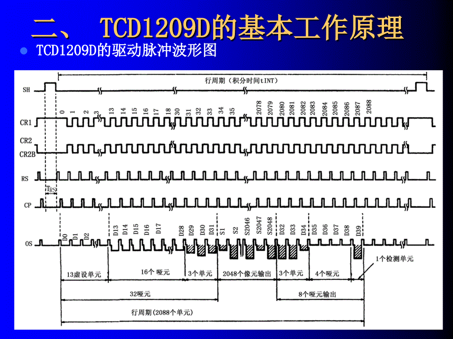 华中科技大学《光电探测》7.5典型线阵ccd_第3页