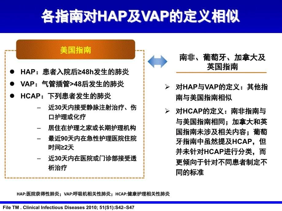 hap与vap治疗指南综述_第5页