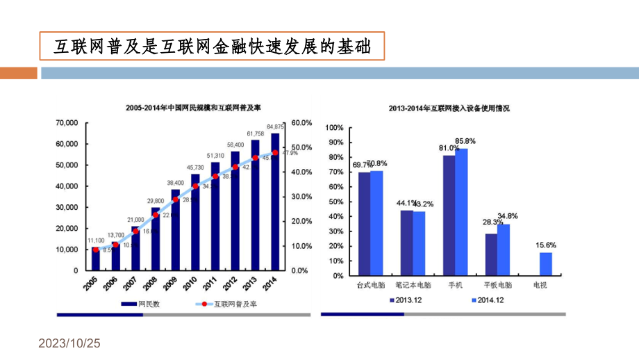 2015年中国互联网金融行业投资研究报告(ppt)剖析_第4页