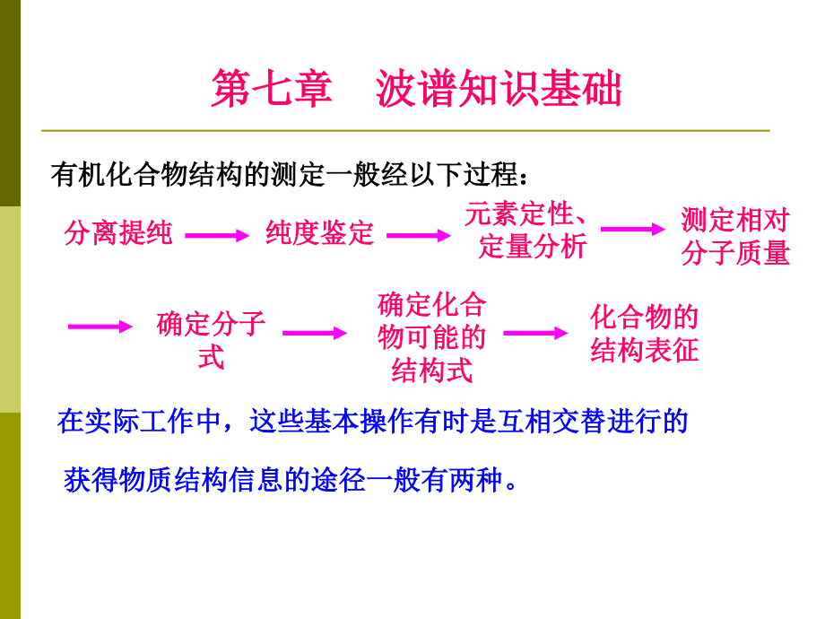 大学有机化学课件 波谱知识基础讲义_第1页