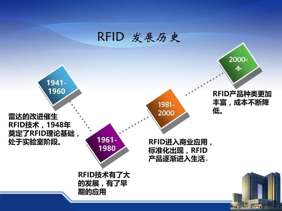 epc编码剖析_第5页