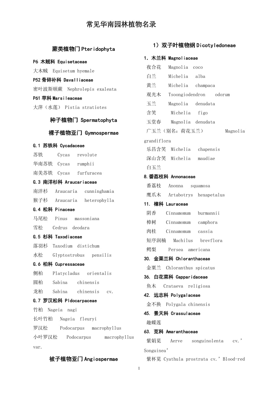 常见华南园林植物名录2013剖析_第1页