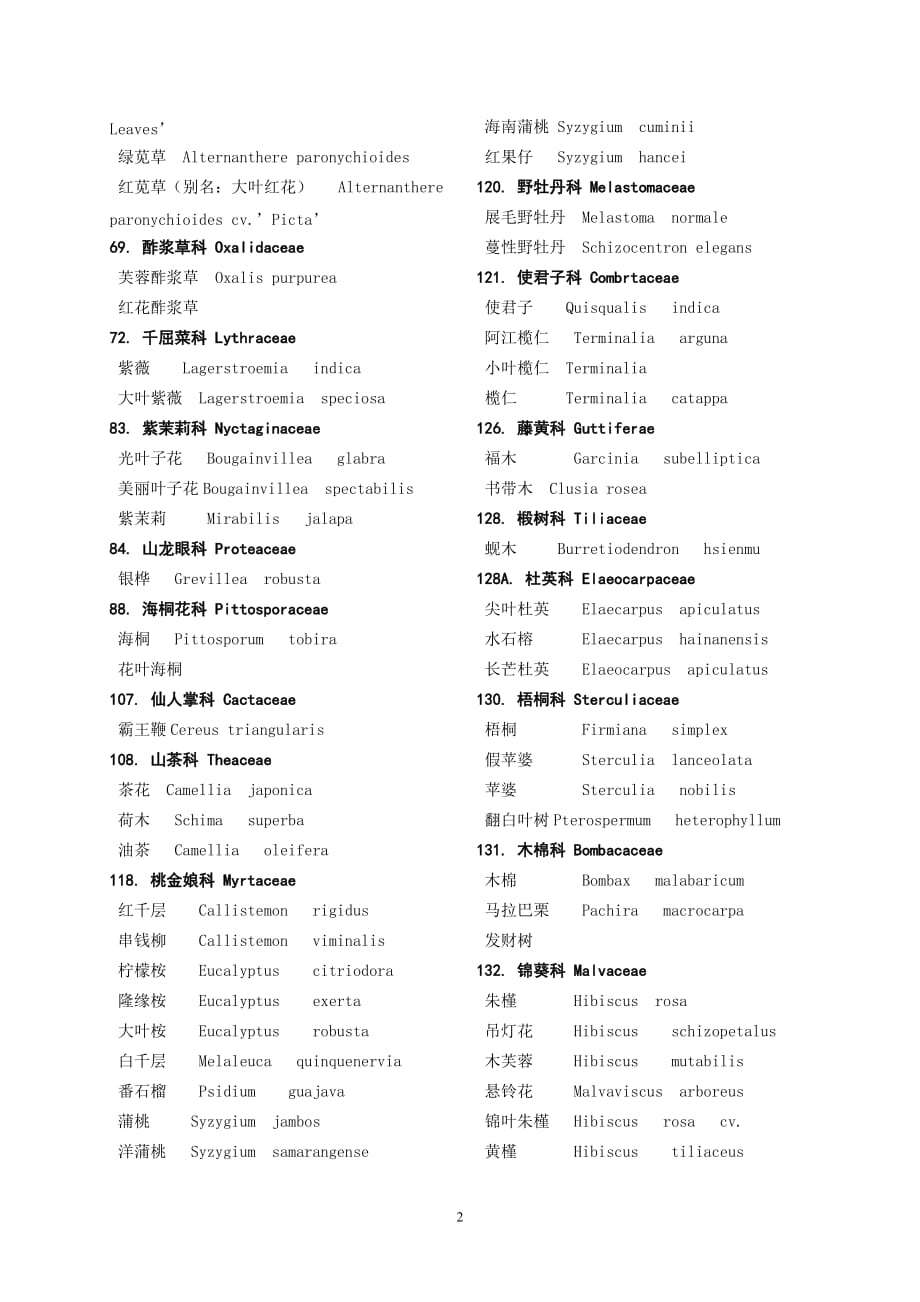 常见华南园林植物名录2013剖析_第2页