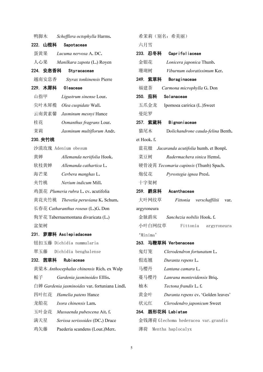 常见华南园林植物名录2013剖析_第5页
