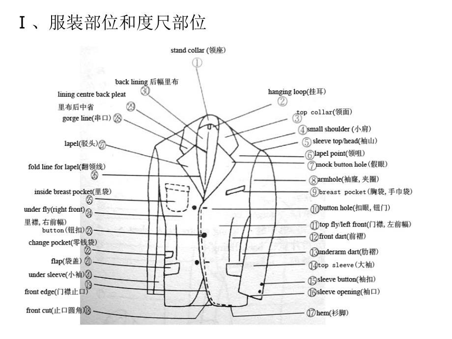 服装基础知识培训.._第1页