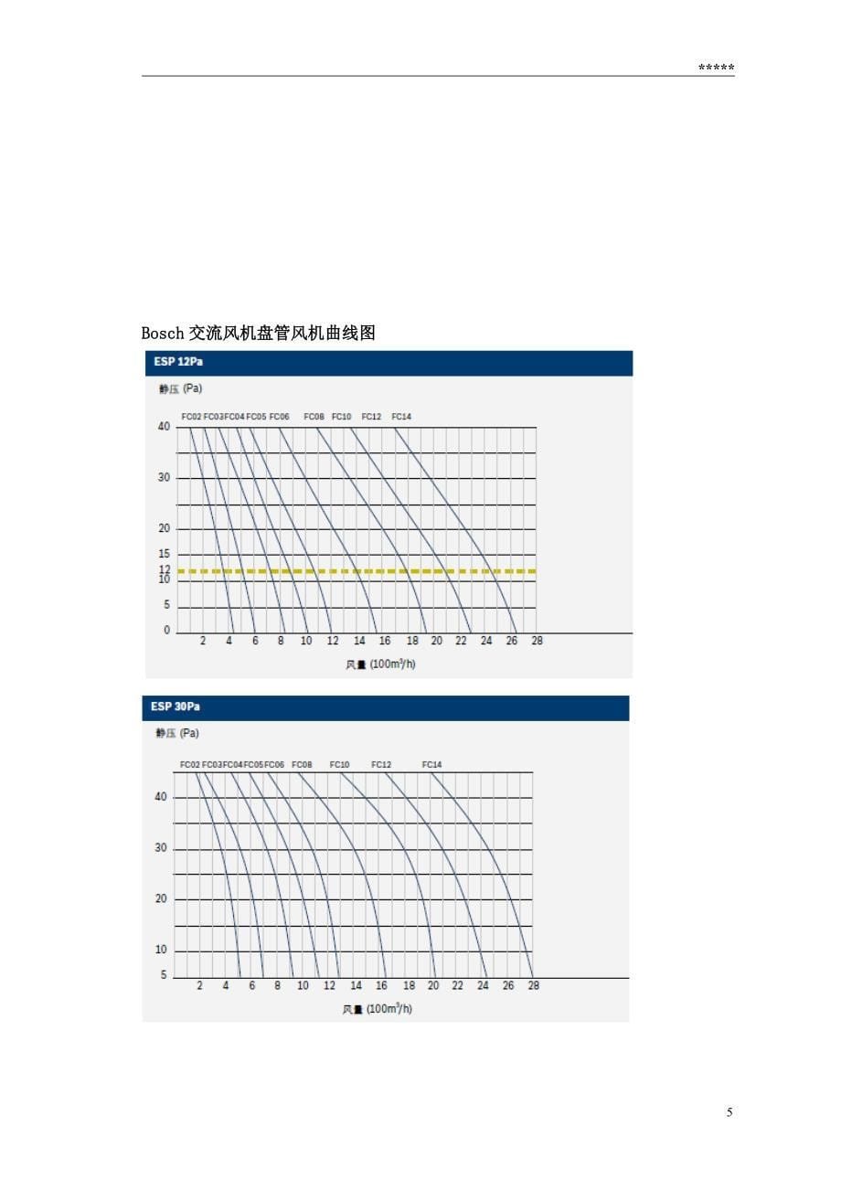 bosch空调系统方案书模板--acfcu交流风机盘管产品特点 eng审核版_第5页