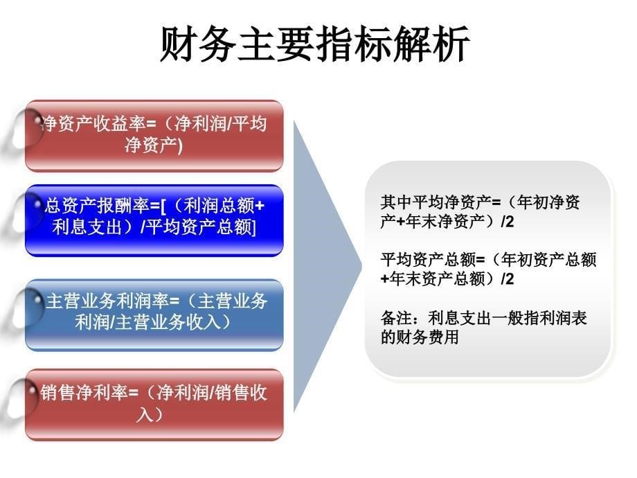 财务工作总结及工作报表和相关税率解析.._第5页