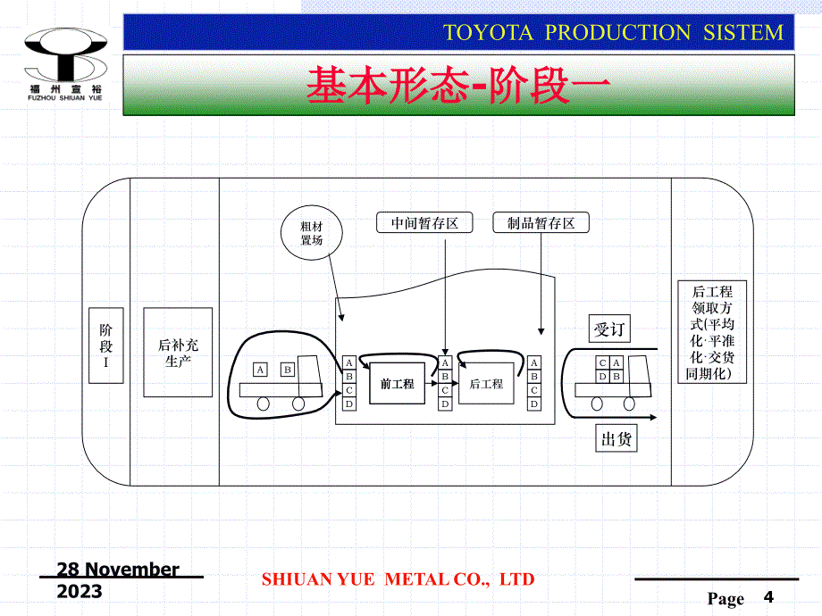 同期化生产方式剖析_第4页