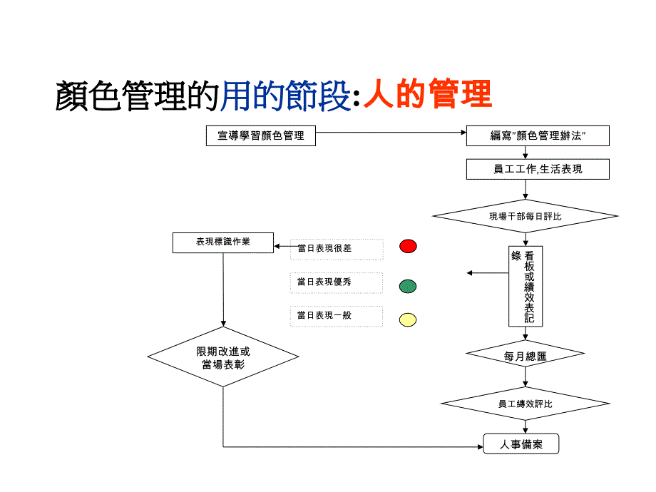 颜色管理报告_第4页