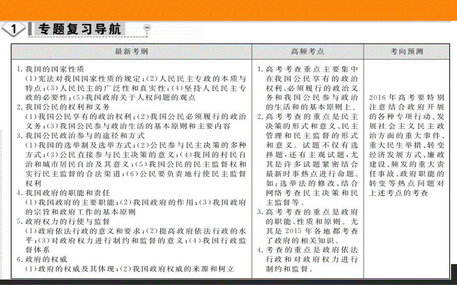 2016高考政治二轮复习课件专题5：我国的公民和政府_第2页