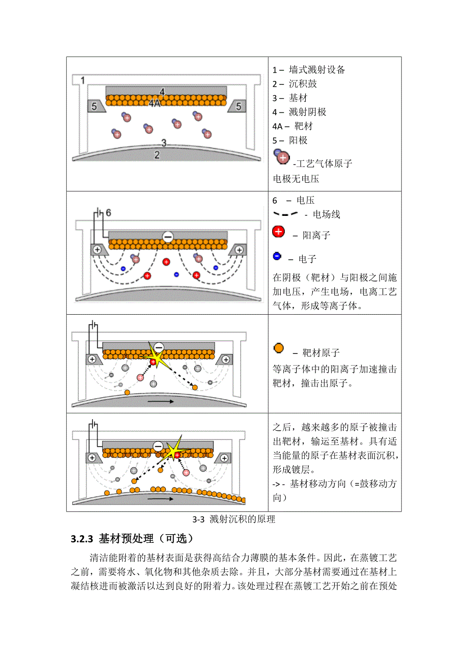 3_设计与功能剖析_第4页