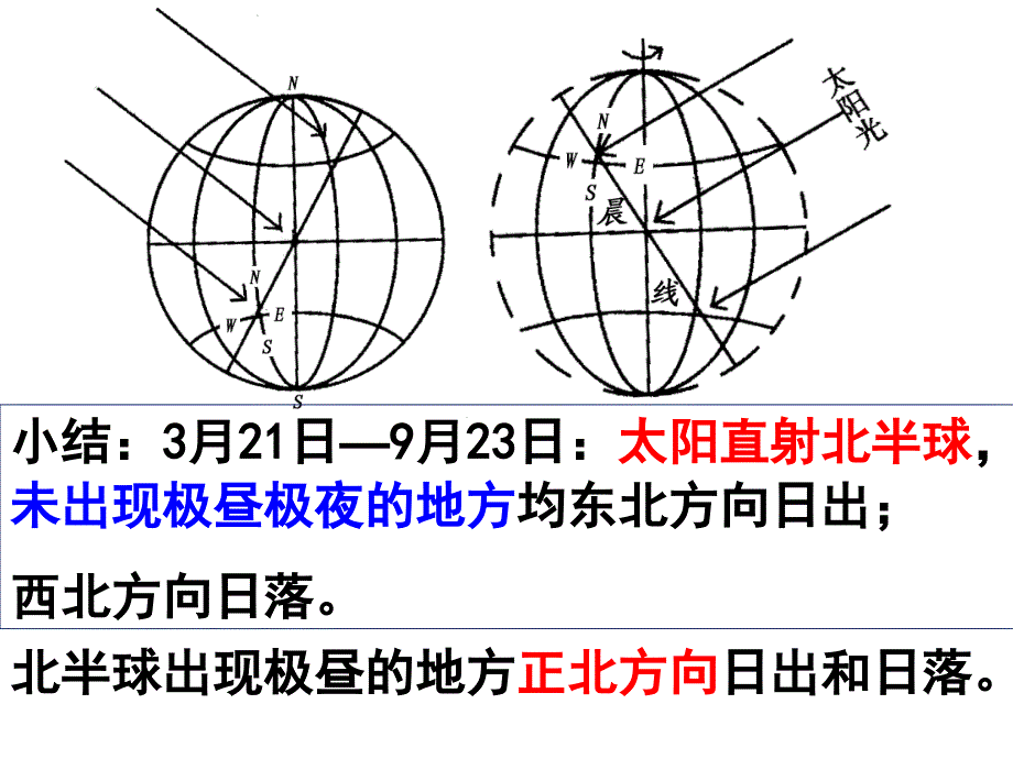 太阳视运动课件湘教版必修1_第4页