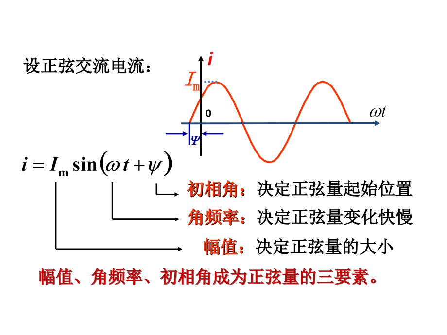 第3章正弦交流电路剖析_第4页