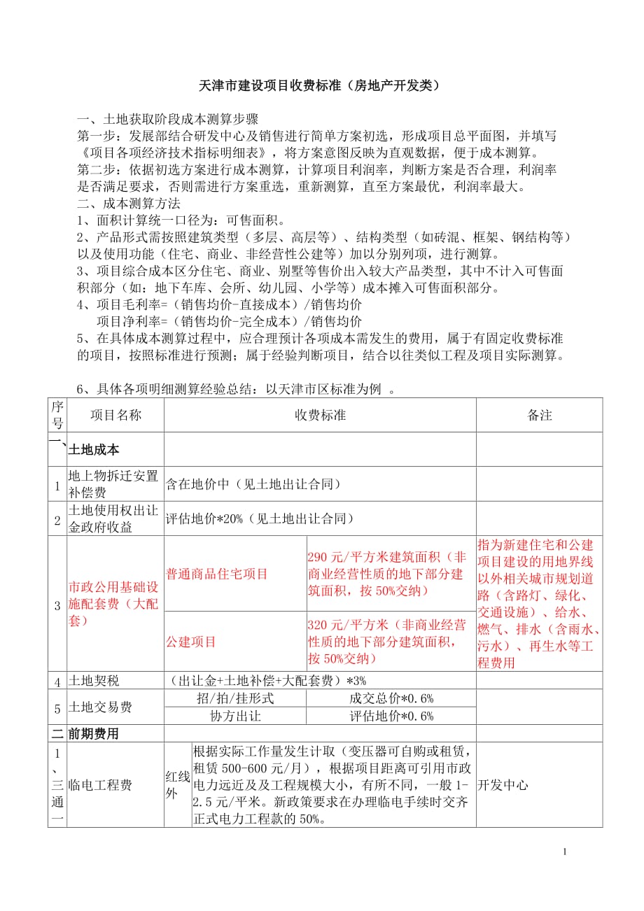 天津市建设项目收费标准(房地产类)._第1页