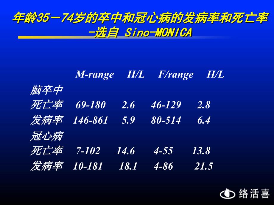 中国高血压流行病及防治北京大学人民医院-孙宁玲【精选-ppt】_第4页