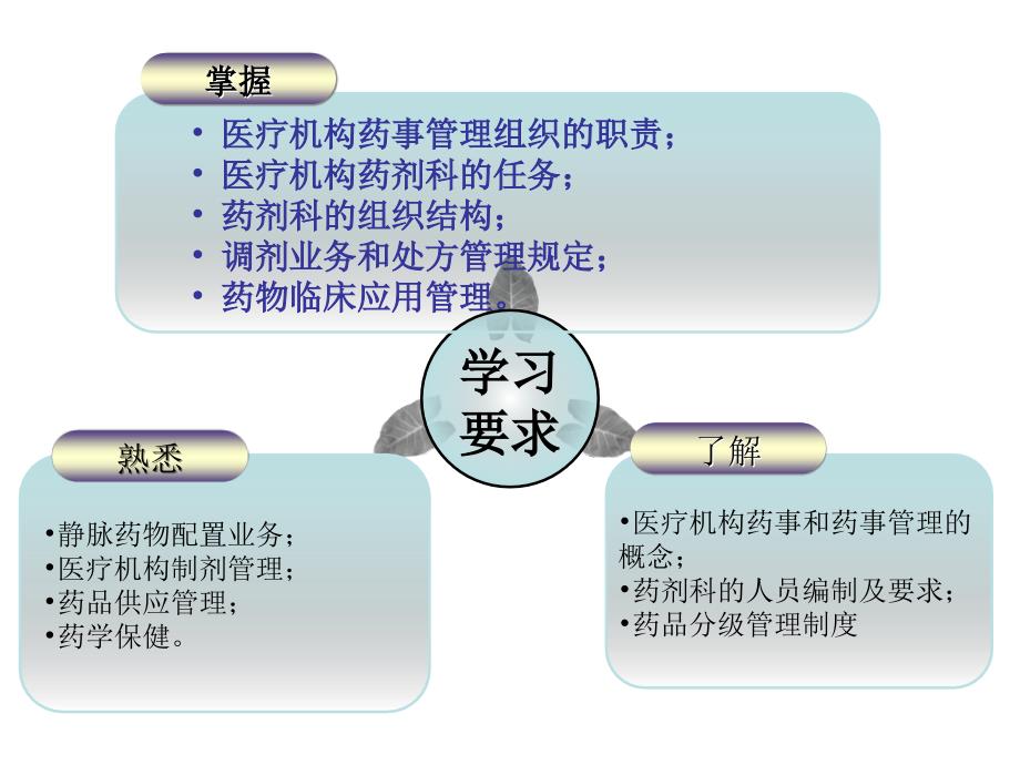 《药事管理学》之医疗机构药事管理_第3页