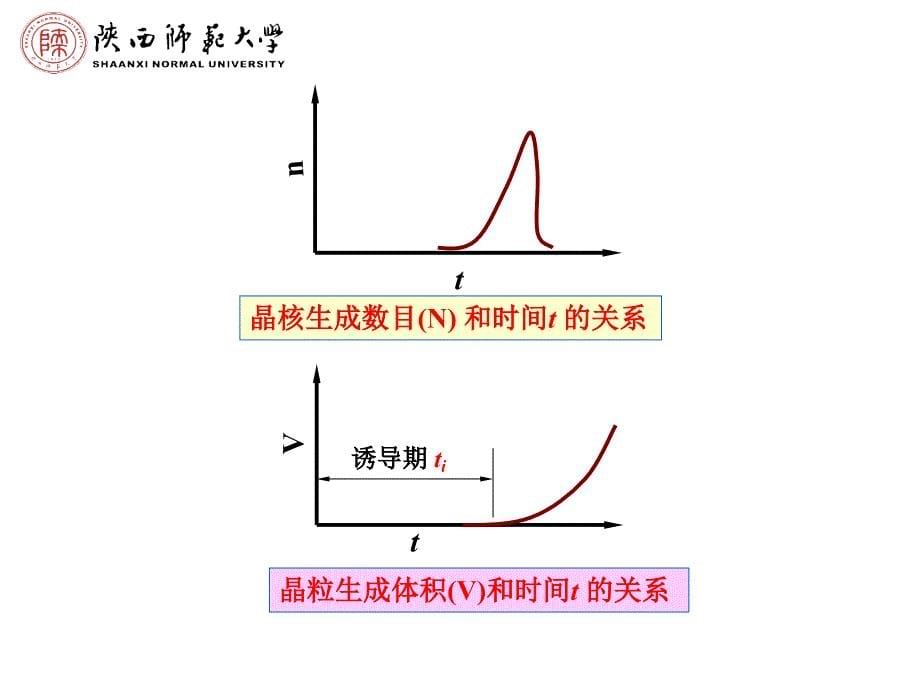 沉淀法催化剂制备剖析._第5页