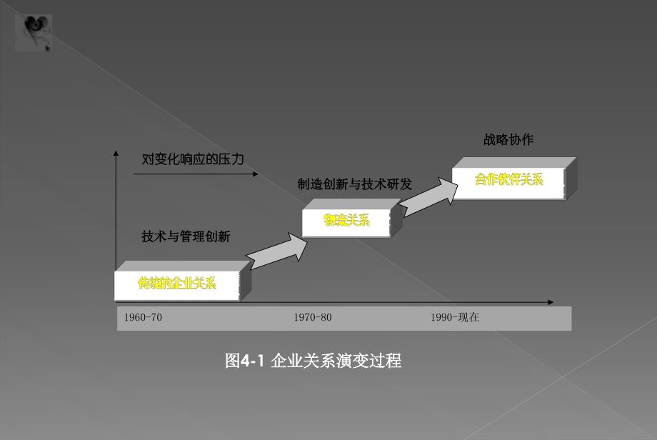 战略合作利与弊剖析._第3页