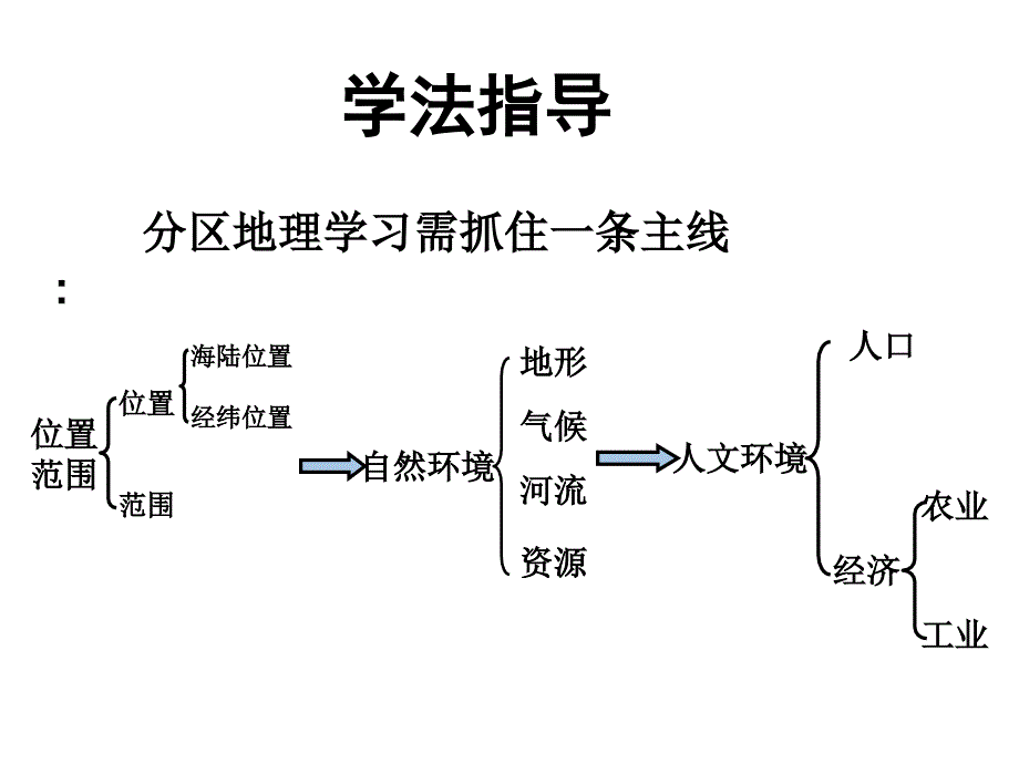 宝鸡市陈仓高级中学高考第一轮复习-区域地理-东亚_第2页