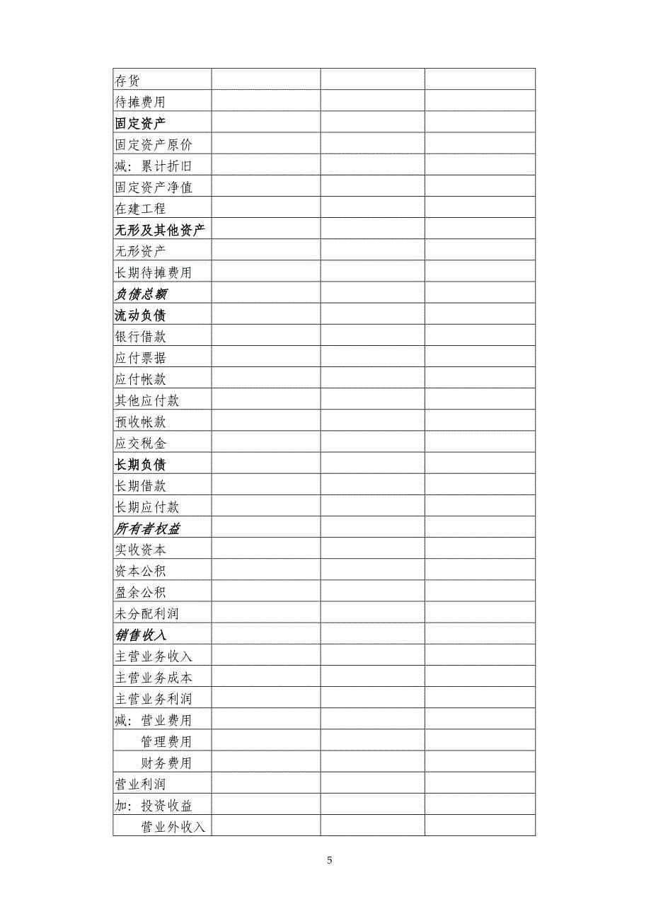 小企业授信审查报告范本._第5页