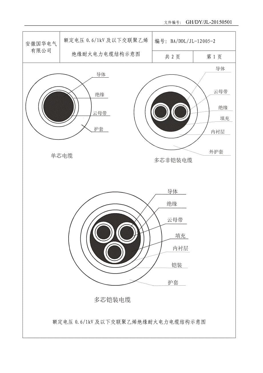 1kvxlpe力缆工艺_第5页